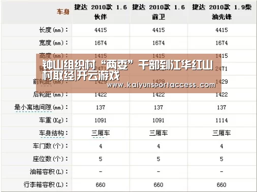 钟山组织村“两委”干部到江华红山村取经|开云游戏(图1) 开云推荐